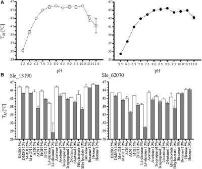 Mining the Genome of Streptomyces leeuwenhoekii: Two New Type I Baeyer–Villiger Monooxygenases From Atacama Desert